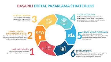 Dijital Pazarlama Stratejileri Nasıl Oluşturulur?