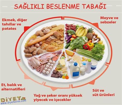 Sağlıklı Beslenme İçin Alışveriş Rehberi